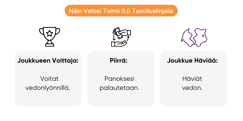 0.0-aasialainen-tasoitus-veikkaus