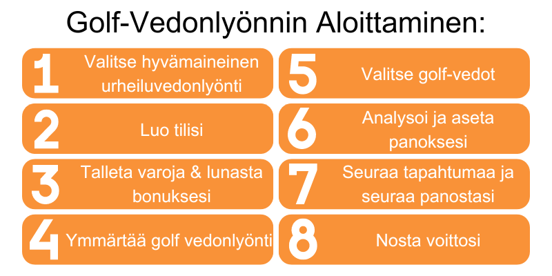 golf-vedonlyonnin-aloittaminen