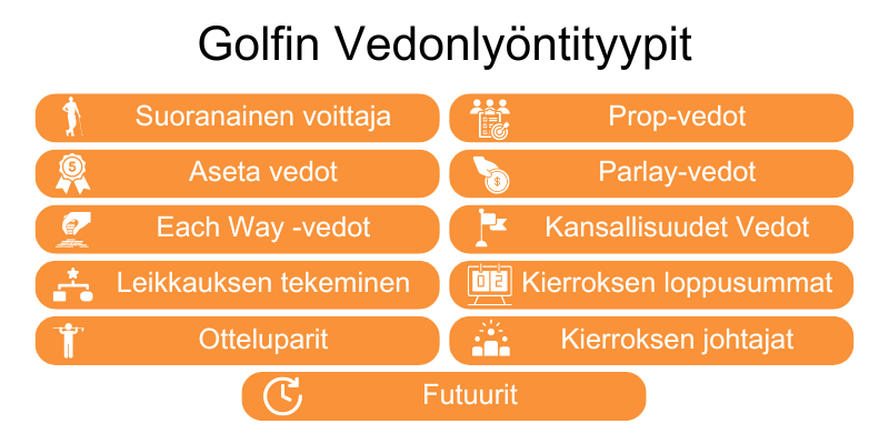 golf-vedonlyonti-tyypit