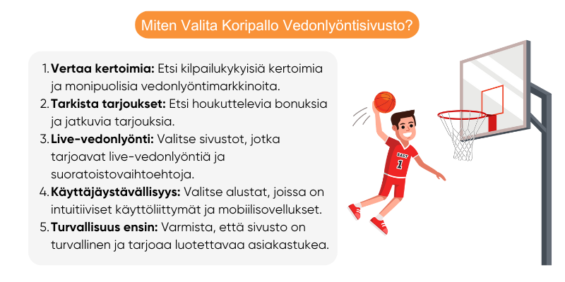 miten-valita-koripallo-vedonlyonti-sivusto