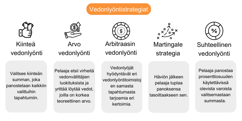 parhaat-suurimmat-vedonlyontiyhtiot-strategiat