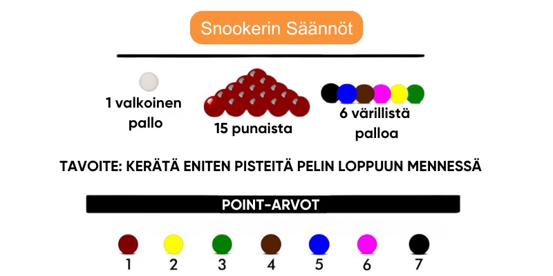 snookerin-saannot