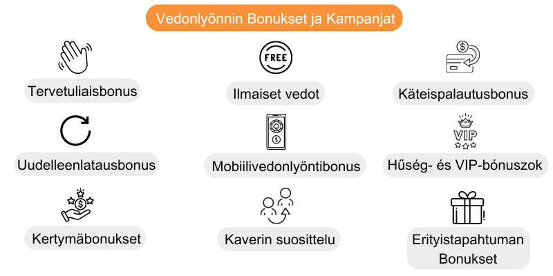 urheiluvedonlyonti-sivustot-bonukset