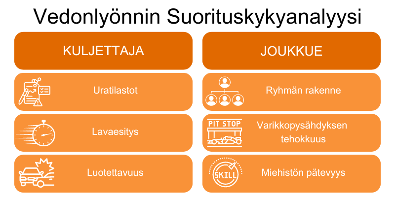 vedonlyonnin-suorituskykyanalyysi