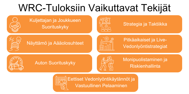 wrc-vedonlyonti-tuloksiin-vaikuttavat-tekijät