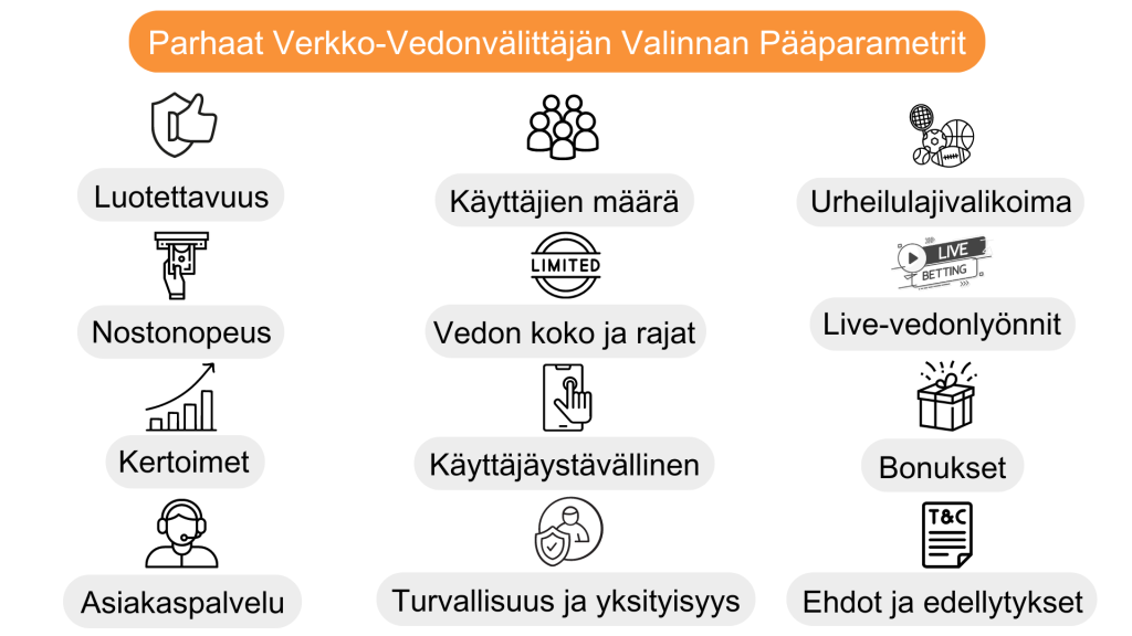 valitsemalla-online-urheilu-vedonlyonti-sivuja