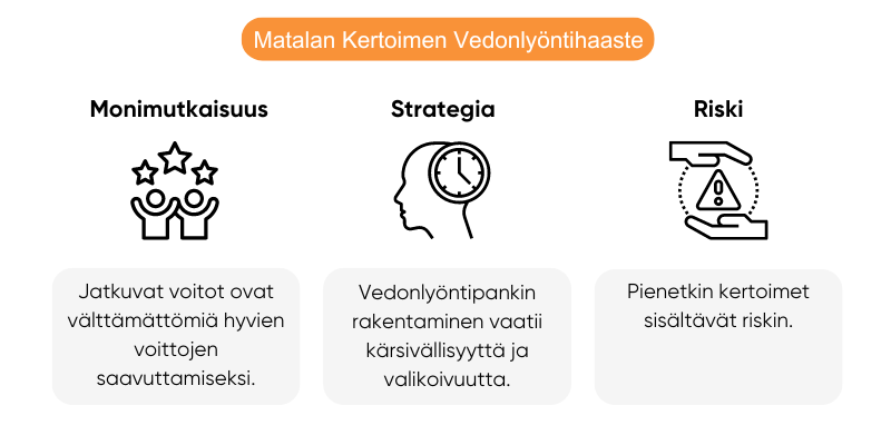 alhaisen-kertoimen-vedonlyontihaaste