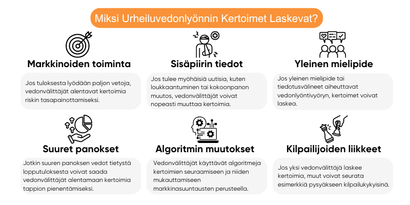 kertoimien-pudottamisstrategia