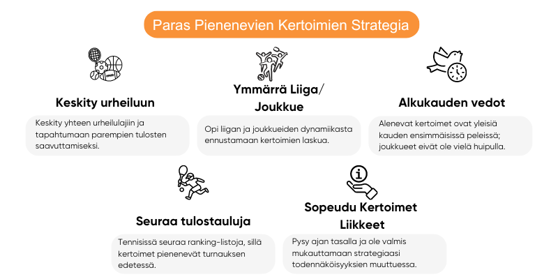 paras-pienenevien-kertoimien-strategia