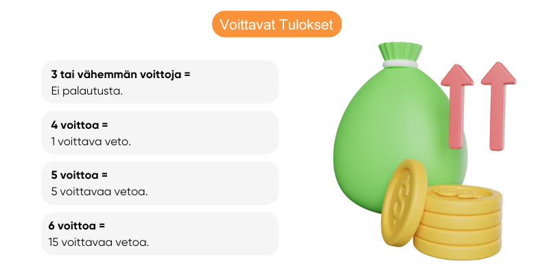 taita-vedonlyonti-voittavat-tulokset