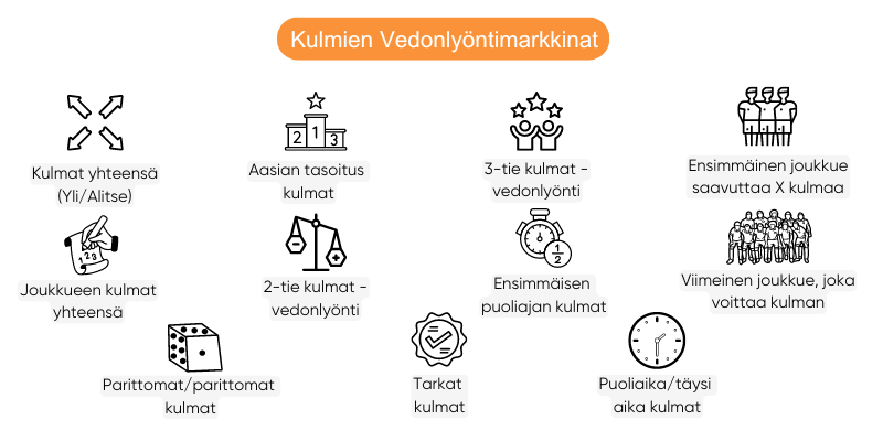 kulmien-vedonlyontimarkkinat