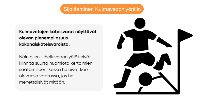 sijoittaminen-kulmat-vedonlyontistrategia