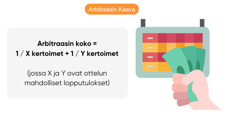 arbitraasi-vedonlyonti-kaava