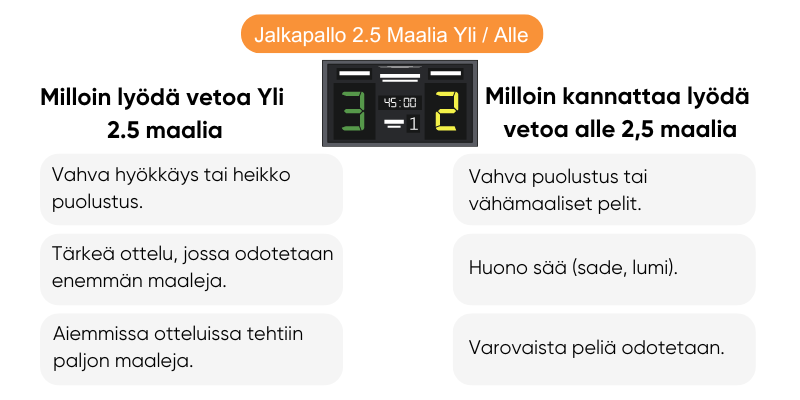 jalkapallo-yli-alle-2.5-maalia