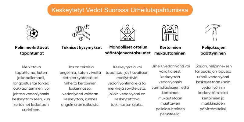 keskeytetyt-vedot-suorissa-urheilutapahtumissa