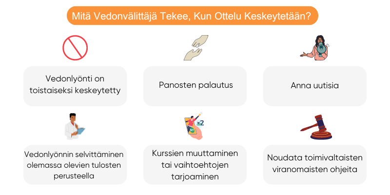 mita-vedonvalittaja-kun-ottelu-keskeytetan