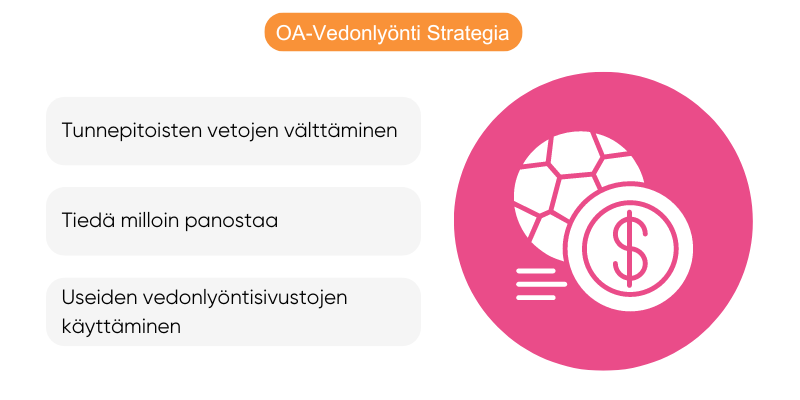 odotettu-arvo-strategia