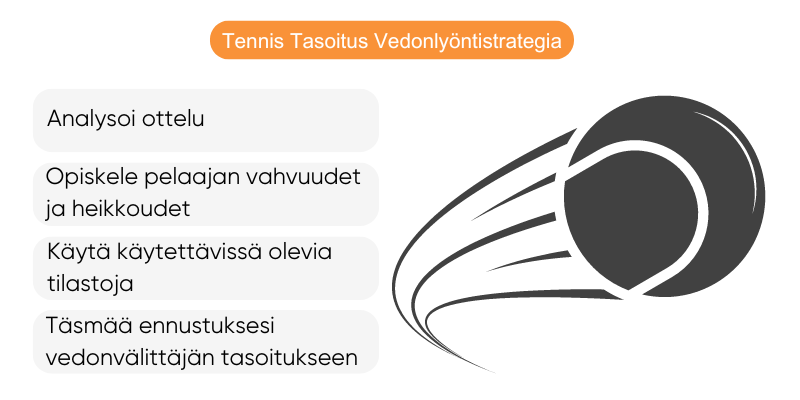 tennis-tasoitus-vedonlyontistrategia