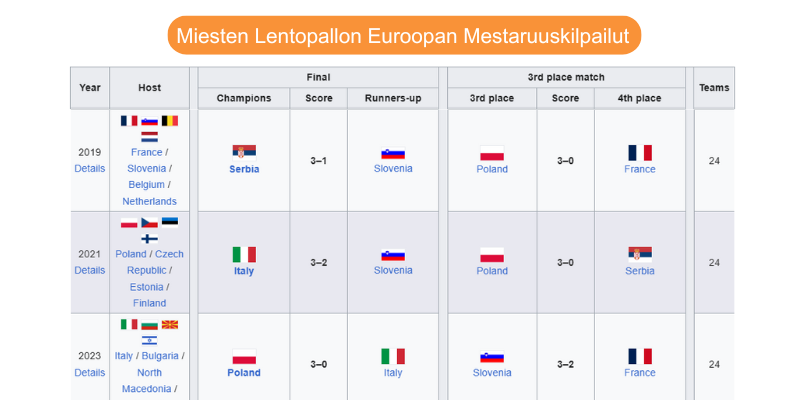 miesten-lentopallon-euroopan-mestaruuskilpailut